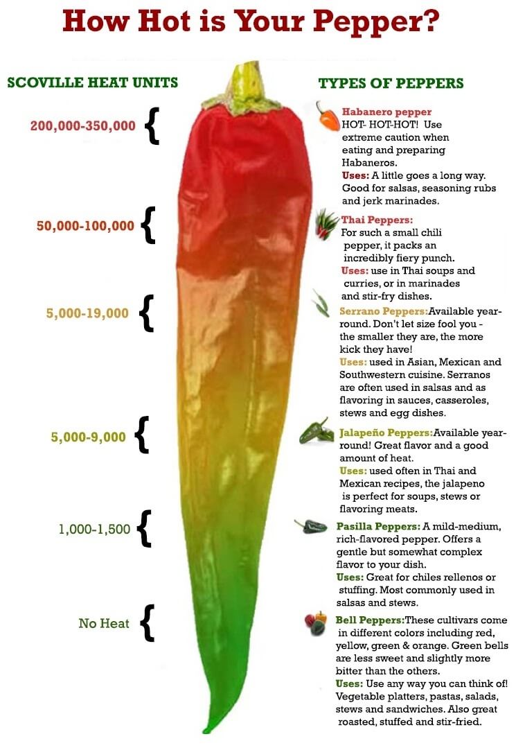 pepper benefits and how hot is your pepper.