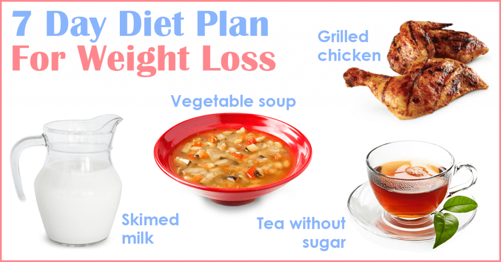 Lose Weight in 7 Days 